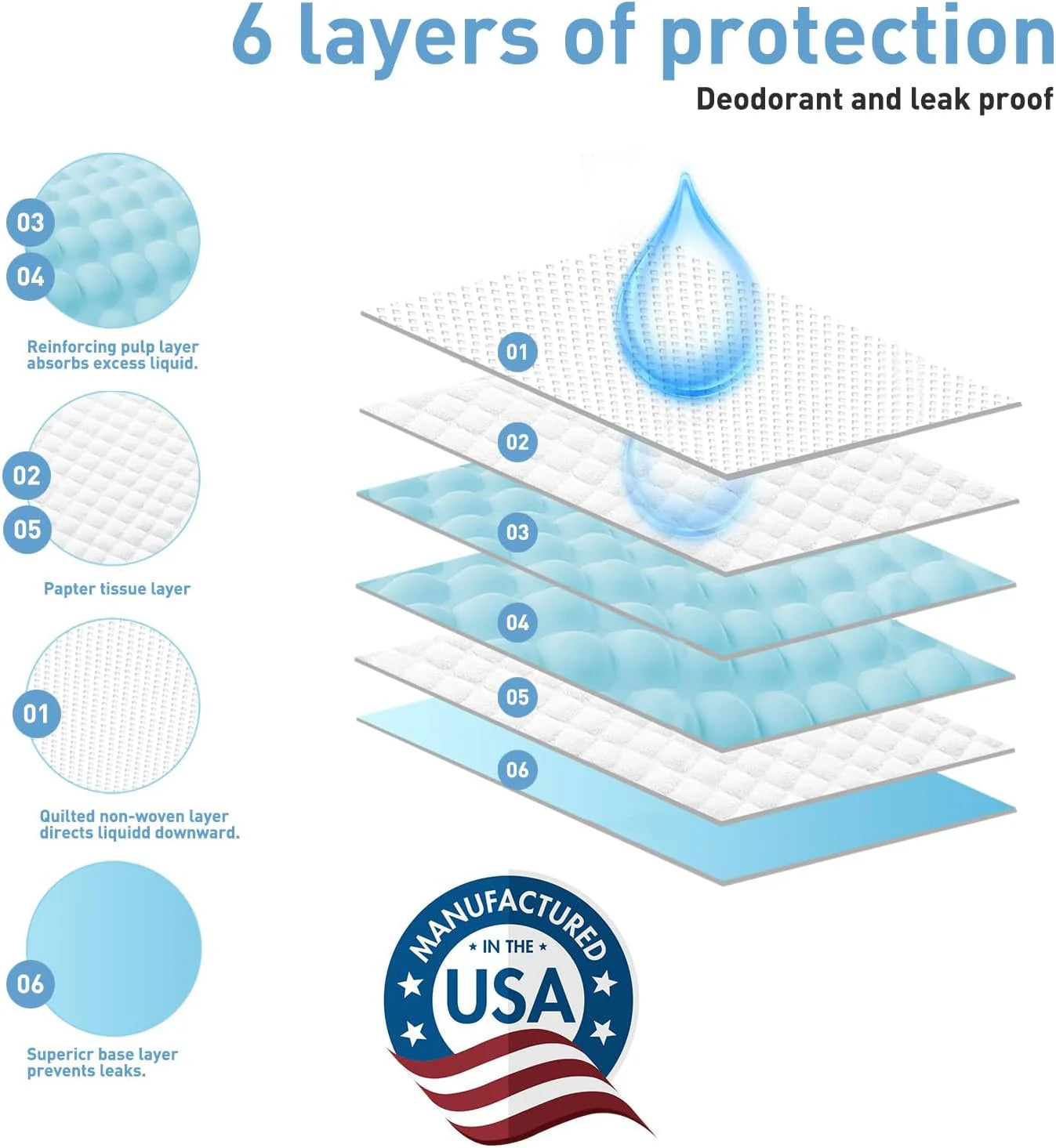 Goofypet 30" X 36" Training Pad, 40 Count Dog Pee Pads, Doggie Pads, Disposable Puppy Pee Pads